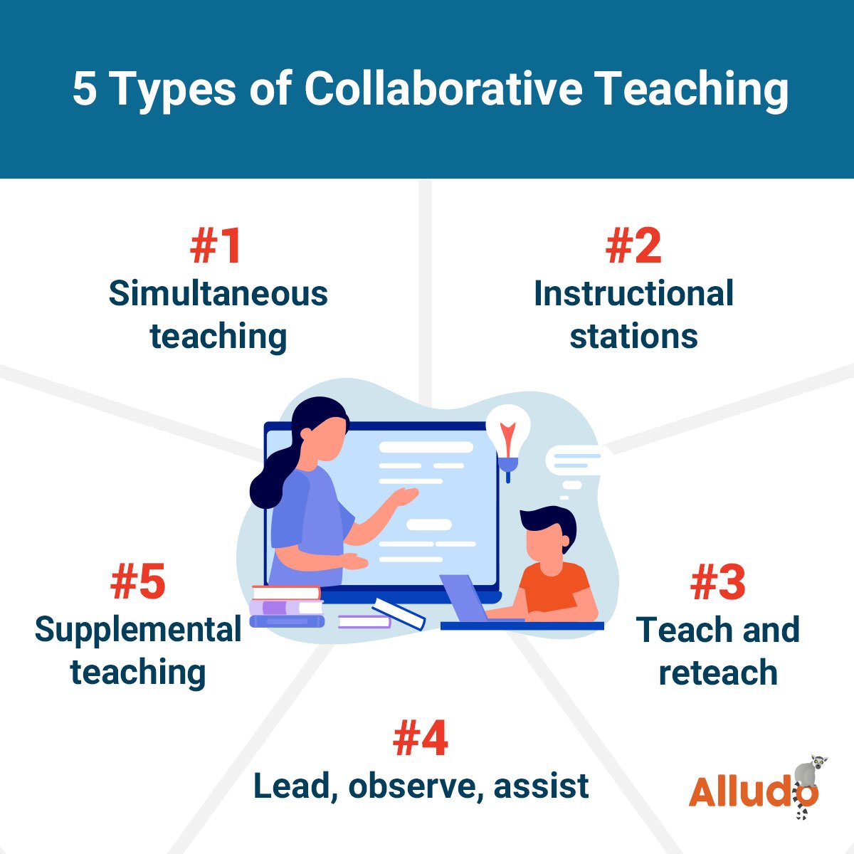 What Is The Importance Of Teacher Collaboration In Professional ...